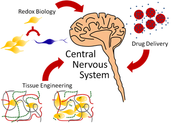 Lampe Lab logo